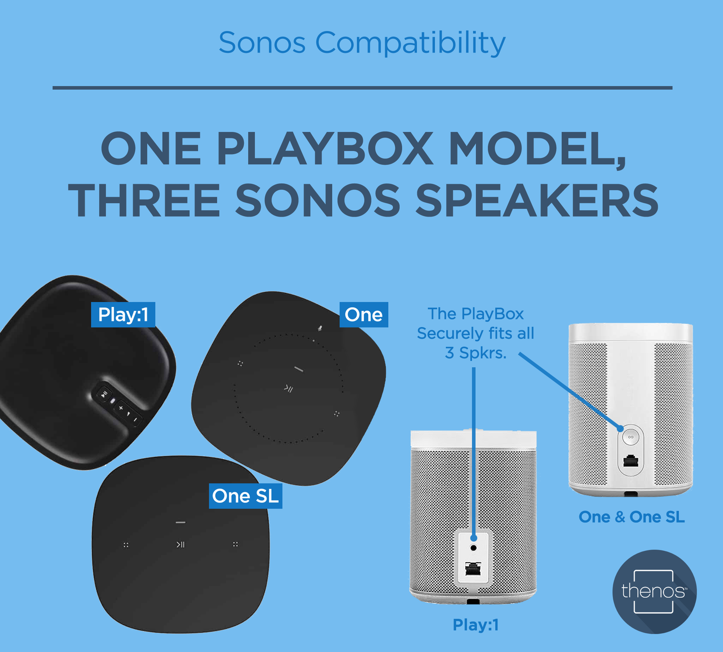 Thenos PlayBox In-Wall Mount for Sonos