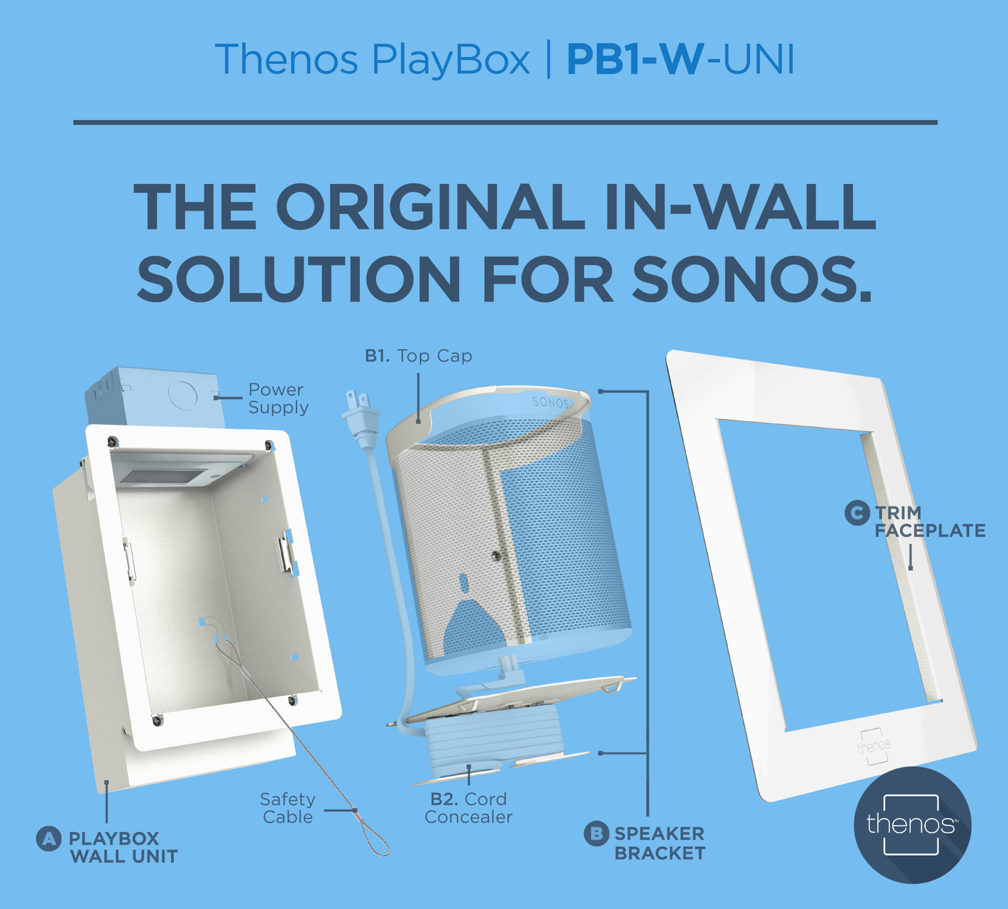 Thenos PlayBox In-Wall Mount for Sonos